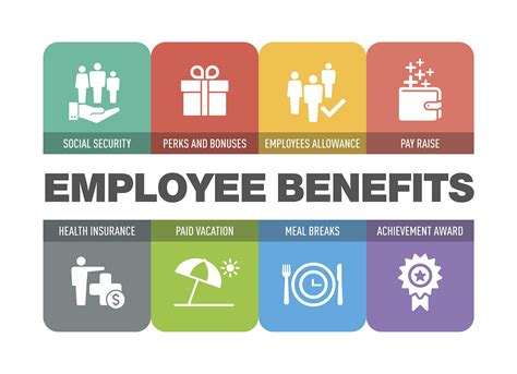 employee benefits.